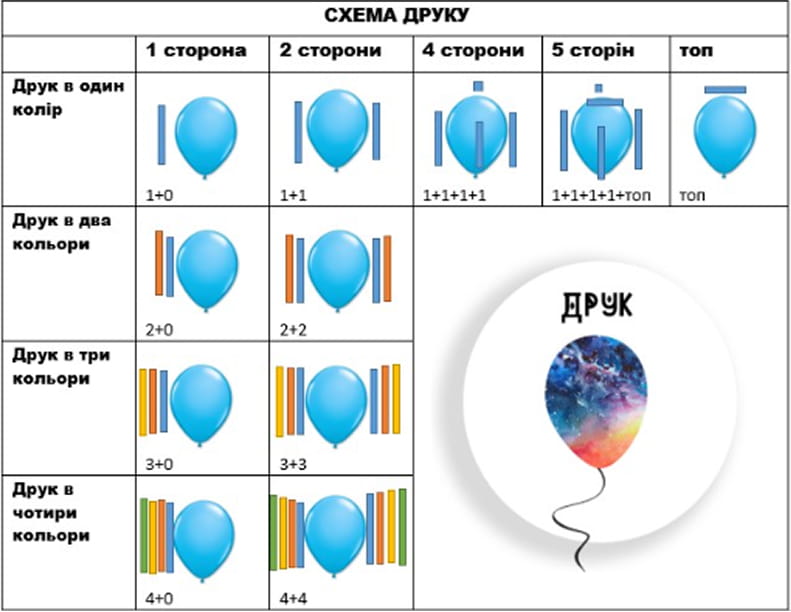 Друк на повітряних кульках 16